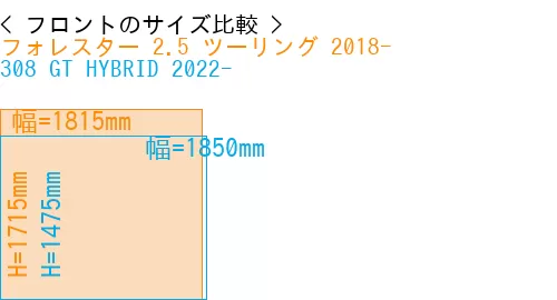 #フォレスター 2.5 ツーリング 2018- + 308 GT HYBRID 2022-